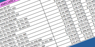 Asignaciones Familiares Abril 2026